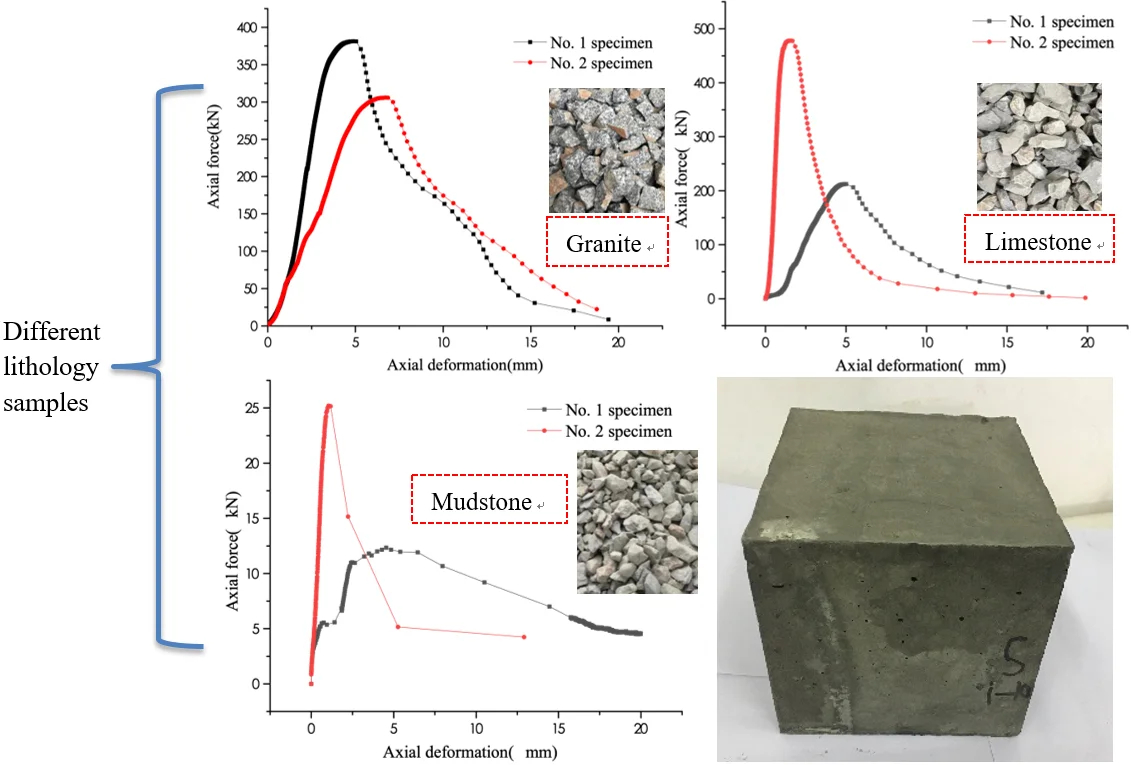 Experimental study on secondary bearing mechanism of weakly cemented broken rock mass