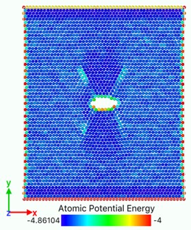 Atomic potential energy distribution (Unit: eV)