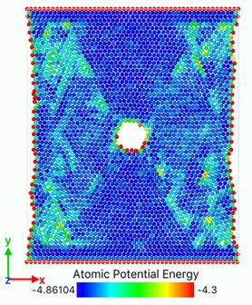 Atomic potential energy distribution (Unit: eV)