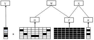 Mathematical optimization  procedure of sparsification