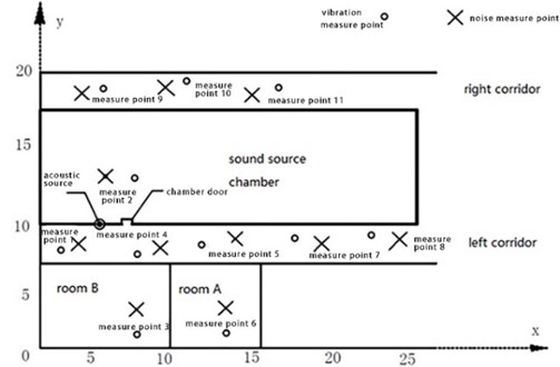 Layout of sparse testing points