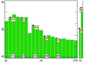 The 1/3-octave sound pressure le