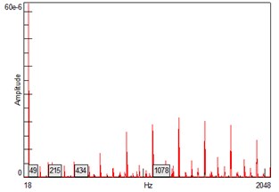 Vibration spectrum