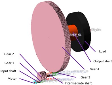 Constraint model of two-stage gear system in Adams