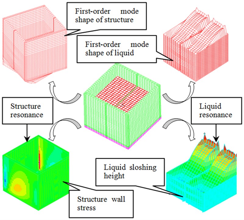 Dynamic responses of base-isolated concrete liquid storage structure under two types of resonances