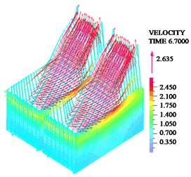 Liquid velocity field under resonance