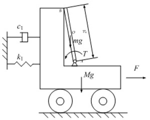 Experimental setup and diagram of the breaker system