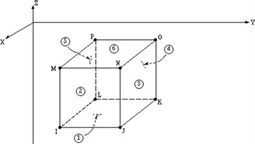 a) Rectangular 3D shell element SHELL181 [7],  b) fluid 3D element FLUID80 [7], c) contact element CONTAC52 [7]
