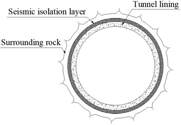 Concept of seismic isolation layer for a mountainous tunnel