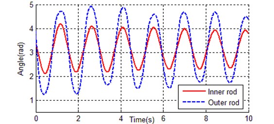 Real-time zero-input response curves