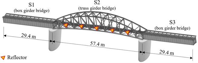 Diagram of bridge objects