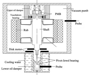 Flywheel rotor bearing system