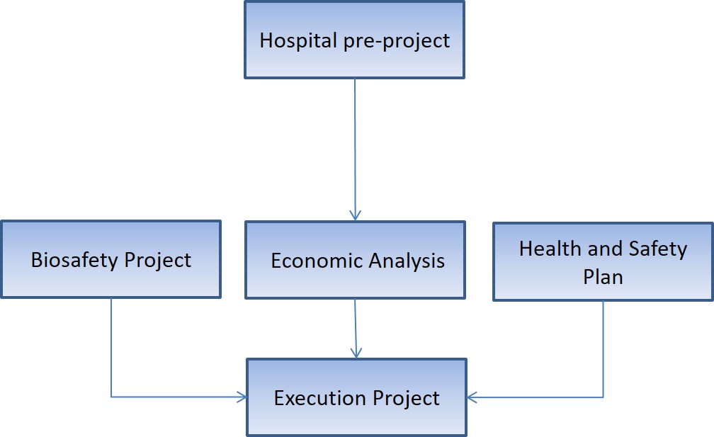 Determination of the elimination costs of vibrations and dust transmission in refurbishment healthcare buildings works in Spain