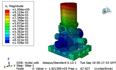 Modal analysis of compressor