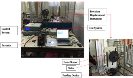Rotor tester: a) tester structure, b) test system and feeding device of tester