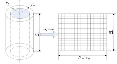 Schematic diagram of measurement and reconstruction of cylindrical acoustic holography