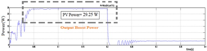 Solar PV DISOZVS input: a) voltage, b) current, c) power