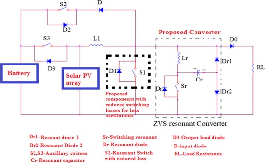Proposed circuit diagram of DISOZVS converter