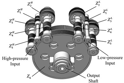 Model structure of the marine  power-spilt gear system