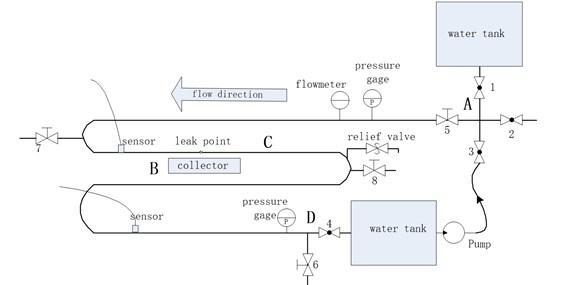Flowchart of signal processing