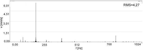 Vibration spectra for a reconditioned motor No. 5, sensor No. 1:  a) acceleration, b) velocity, c) velocity with frequency filtration