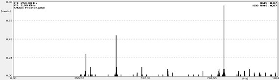 Vibration spectra for a reconditioned motor No. 5, sensor No. 1:  a) acceleration, b) velocity, c) velocity with frequency filtration