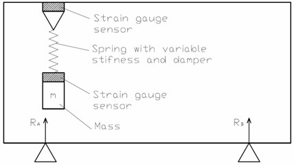 Demonstration samples of vibration-proof metamaterial