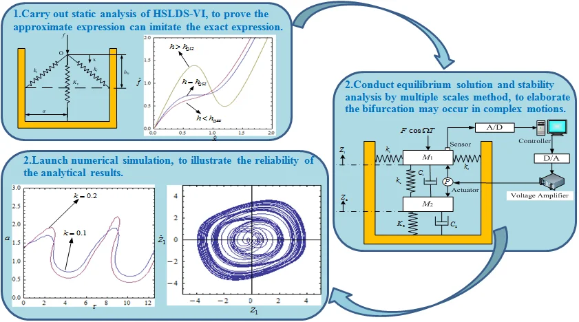The influence of the controlling delay time on two-degree-of-freedom system with a high-static-low-dynamic-stiffness isolator