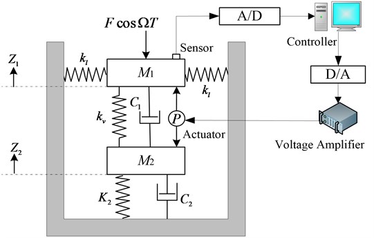 Two-degree-of-freedom nonlinear vibration system with time-delayed feedback control