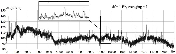 a) Vibration spectra of the gas turbine engine, measured with four and  b) one averaging and once, with frequency resolution df = 1 Hz