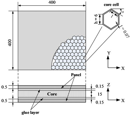 The geometry of honeycomb sandwich panel