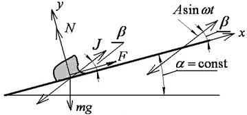 Particle on a vibrating rough surface: a) the case of translational vibration,  b) the case of non-translational vibration