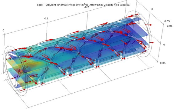 Spatial changes in the kinematic viscosity of  the flow in the working channel: arrows indicate the direction of velocity