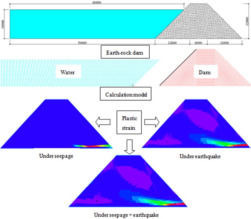 Seismic dynamic responses of earth-rock dam considering wave and seepage