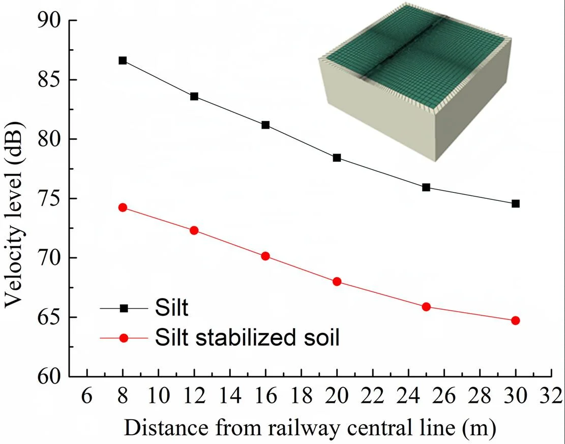 Study on dynamic characteristics of silt solidified soil caused by train operation