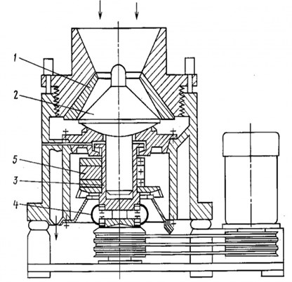 KID schematic diagram: 1 – outer cone, 2 – inner cone, 3 – shaft, 4 – drive train, 5 – unbalanced vibration exciter