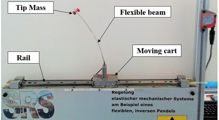 Experimental setup; a) inverted flexible pendulum system;  b) equilibrium regions for jumping phenomena