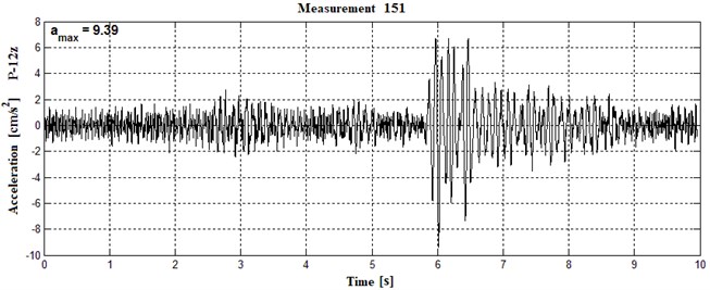 Waveforms of vibrations recorded in two points