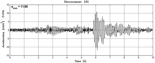 Waveforms of vibrations recorded in two points