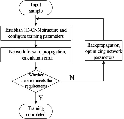 Model training diagram