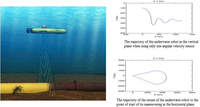Mathematical modeling of the robot motion control system for monitoring deep sea communications