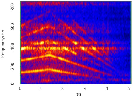 Gabor time-frequency map of vibration signal of left-handed rotation slewing gear