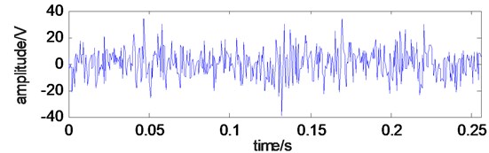 Time domain waveform of simulation signal