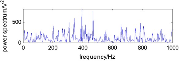 Frequency domain waveform of simulation signal