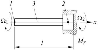 Models of a rod with a mass at the driven end: a) with longitudinal vibrations,  b) with torsional vibrations; F2, Mr is respectively, force and moment of resistance.  Here: 1 is input link; 2 is output link; 3 is force line