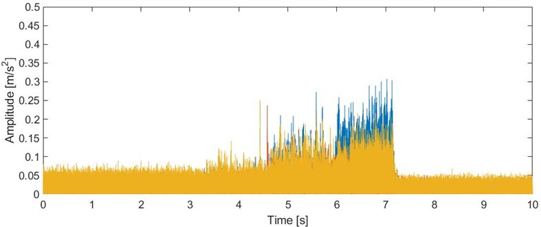 TPM1 range X-Y-Z axis test results