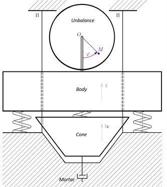 A general scheme of a vibration cone crusher