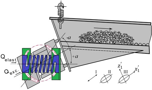 Design of the vibro-feeder with a controllable trajectory of vibrations of the working member