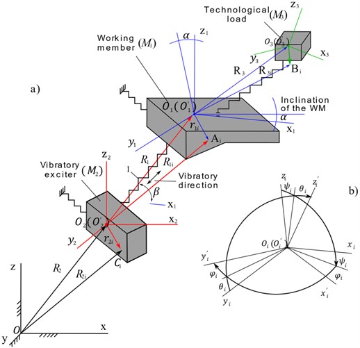 A generalized model of the spatial movement of the vibratory technologic machine with a load