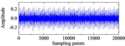 The optimal IMFs and the corresponding frequency spectra with ALIF and EMD